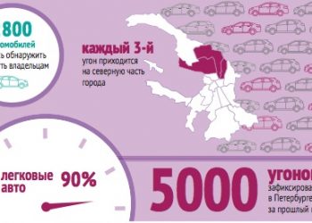 Может ли каско довести автолюбителей до тюрьмы?