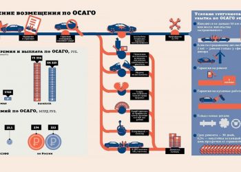 Как изменения закона об ОСАГО отразились на рынке за год