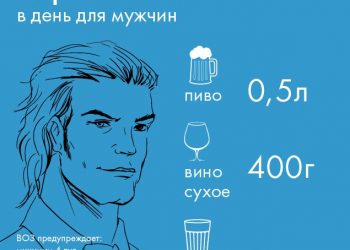 О допустимой норме алкоголя в крови у водителя